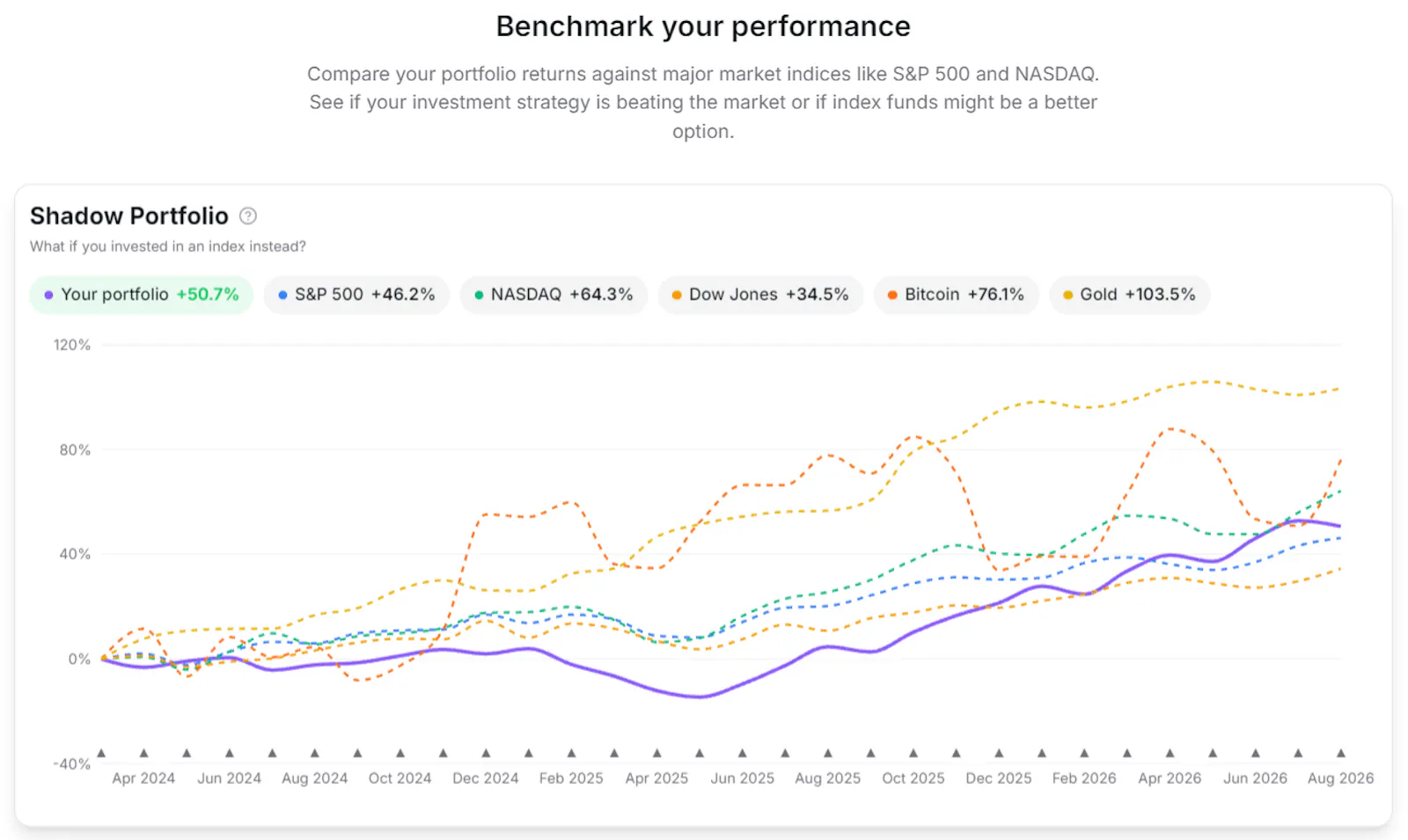 PortfolioGlance screenshot 5