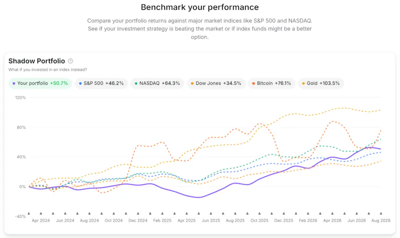 PortfolioGlance screenshot 5