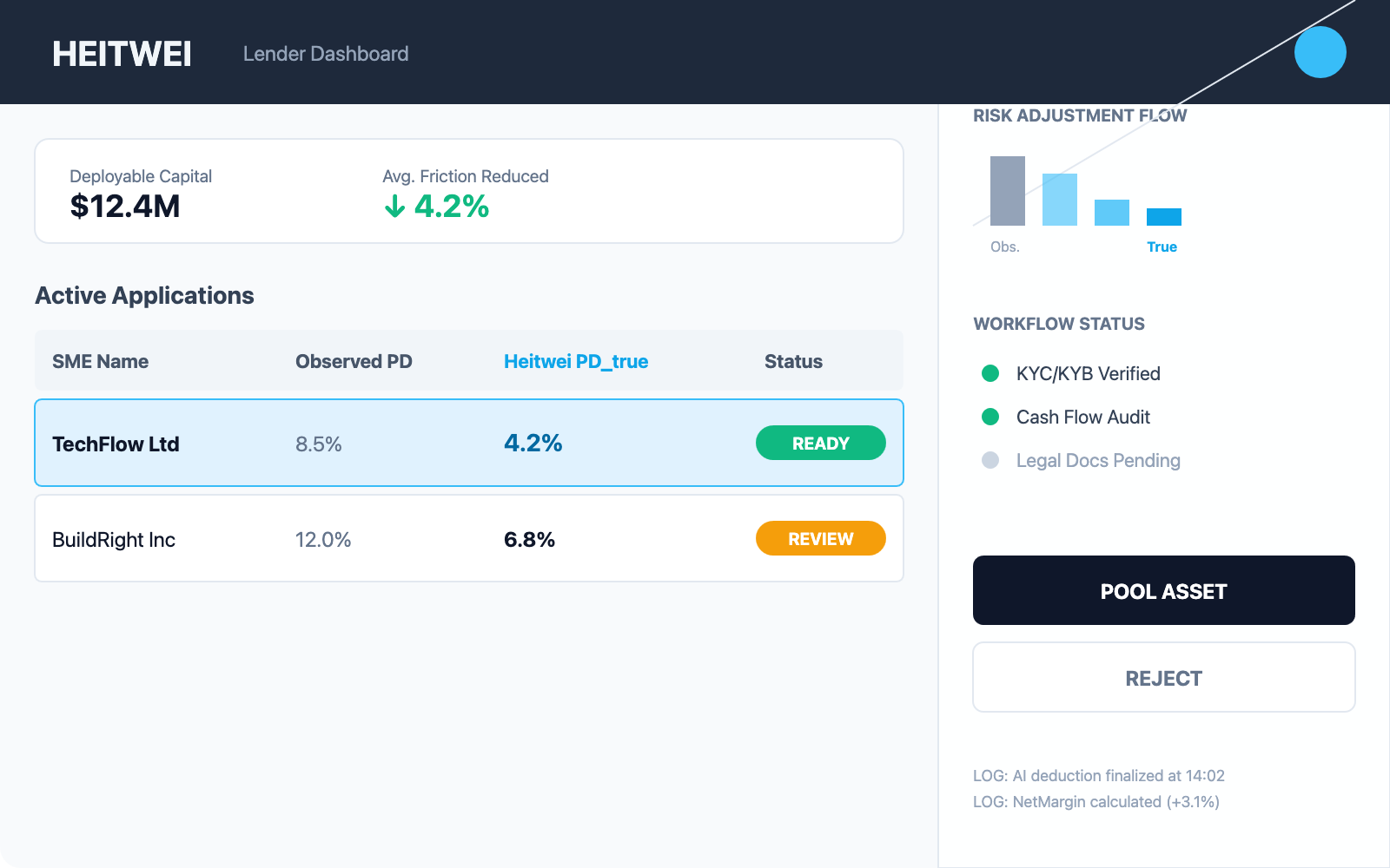 Heitwei - Easy credit for SME gallery image