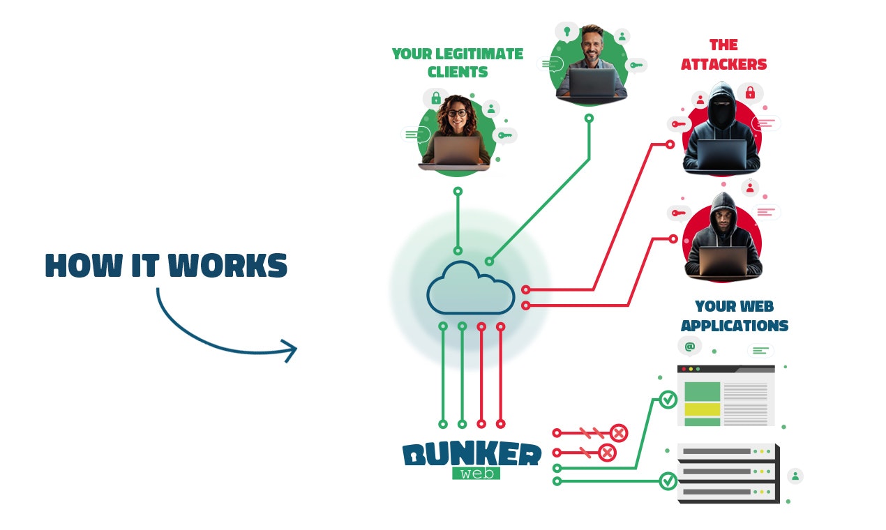 BunkerWeb gallery image