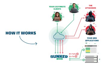 BunkerWeb gallery image