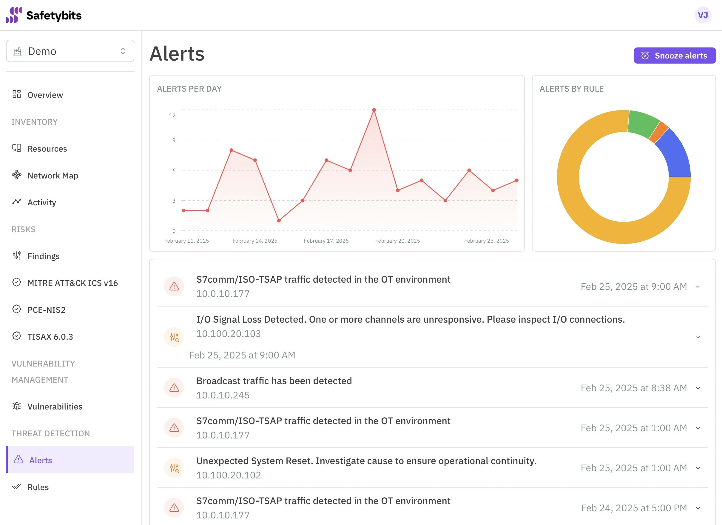 Plateforme OTSP de sécurité media 5