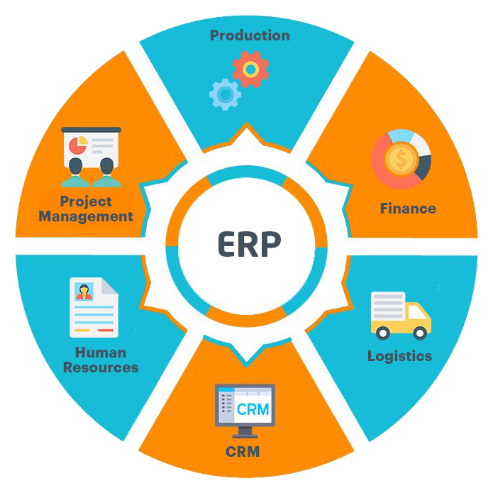 Business Process Mapping & Reengineering