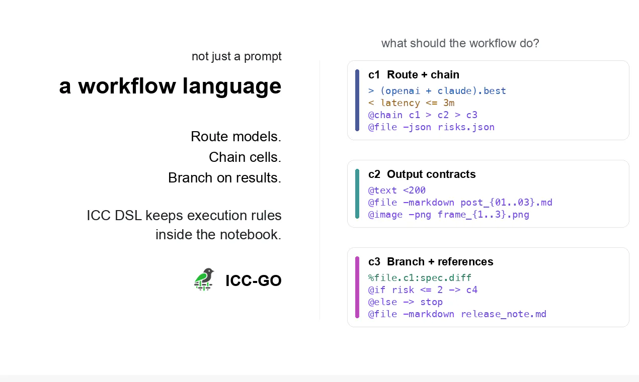 ICC-GO: AI work should survive gallery image