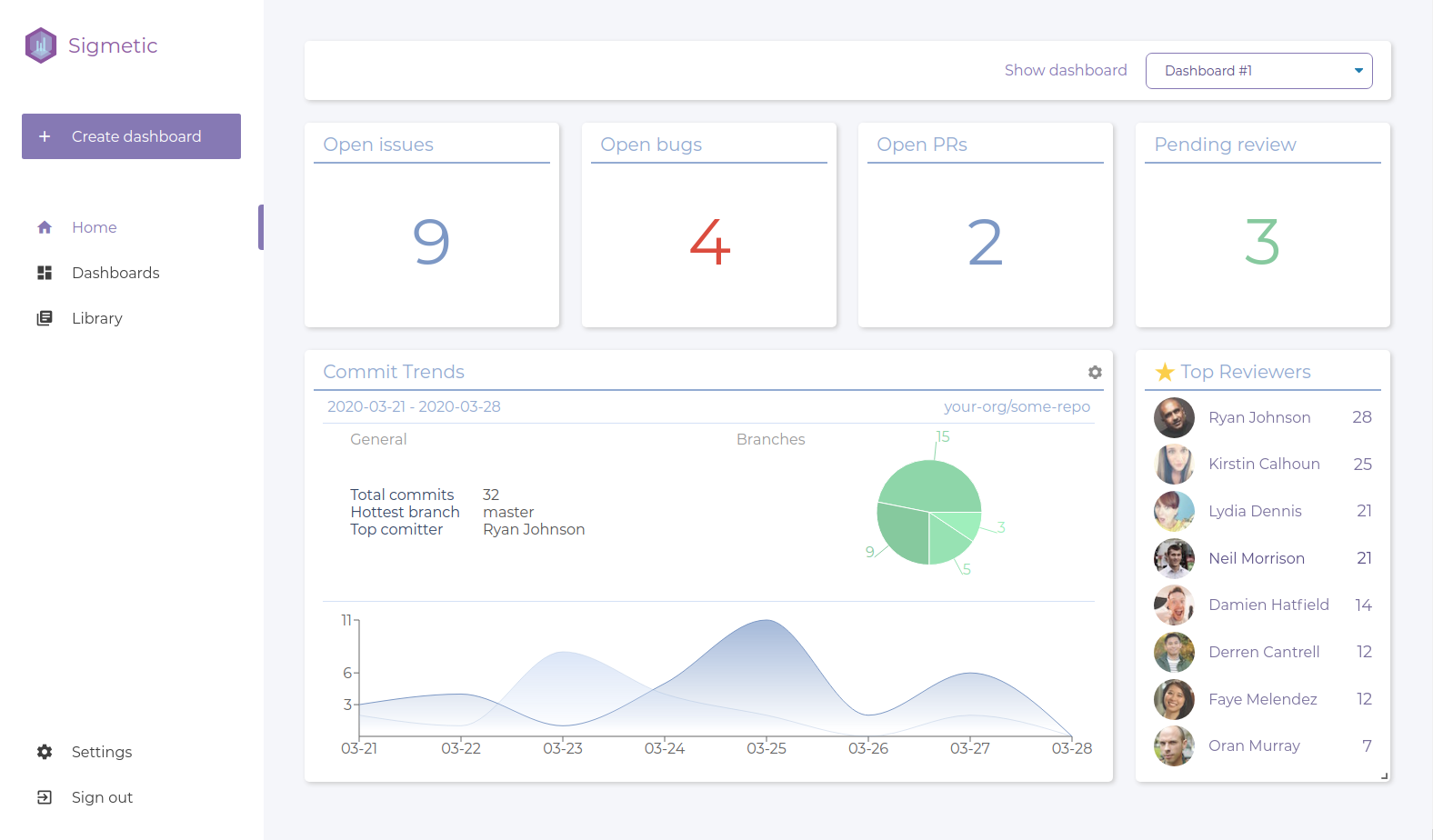 Sigmetic gallery image