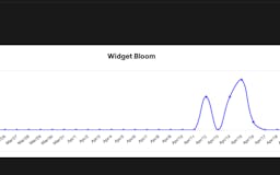 Widget Bloom media 3