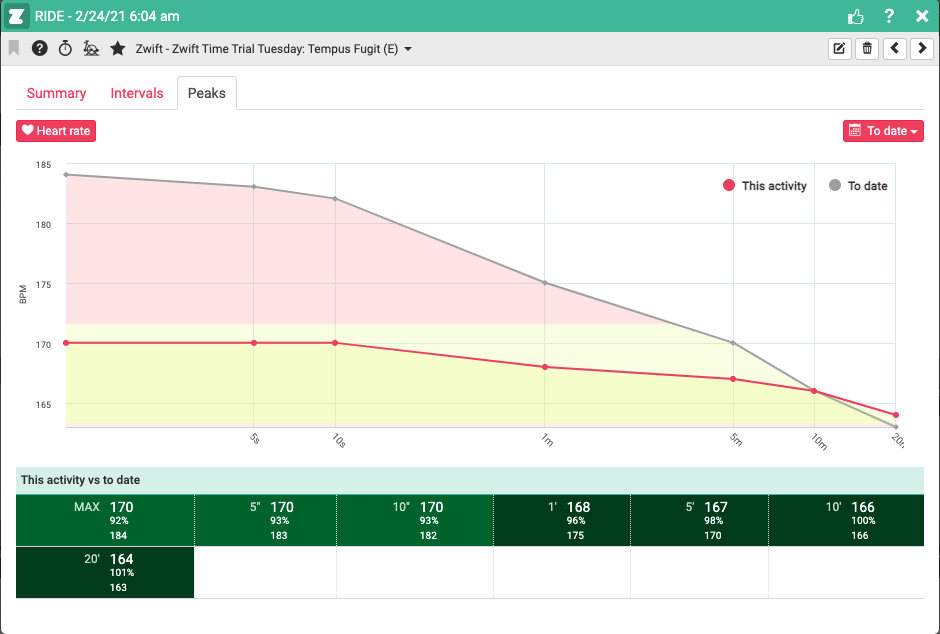 Today's Plan gallery image