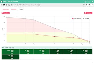 Today's Plan gallery image