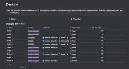 Apparel Brand Marketing Dashboard gallery image