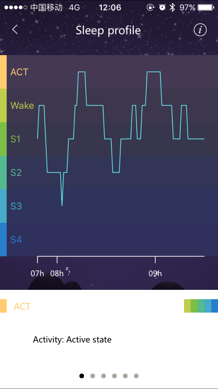 Snore Circle gallery image