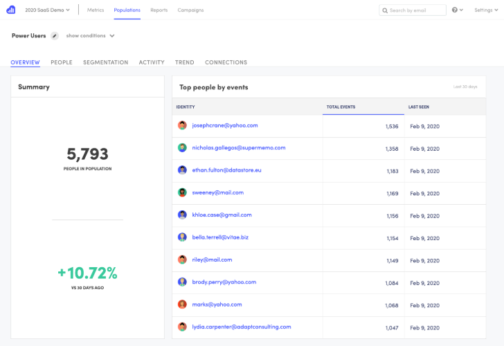Kissmetrics gallery image