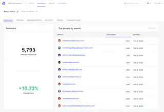 Kissmetrics gallery image