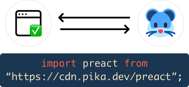 Pika CDN gallery image