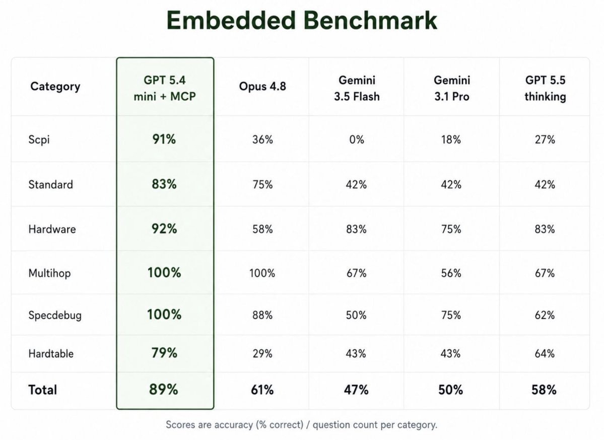 ByteAsk Embedded MCP - Open Source gallery image