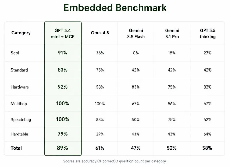 ByteAsk Embedded MCP - Open Source screenshot 2
