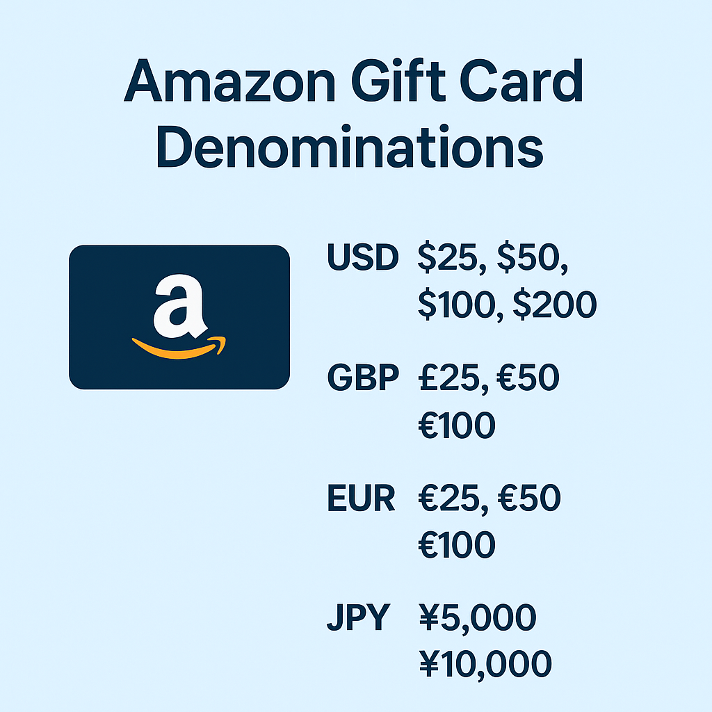 Média Magasin de cartes de jour - Achetez des cartes iTunes avec Bitcoin, Crypto 10