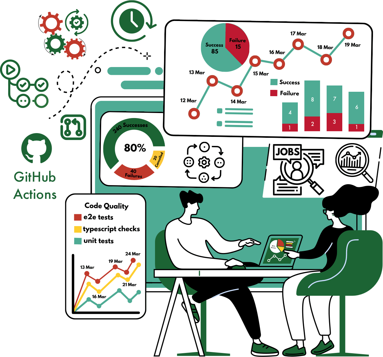 Pipeline Green media 1