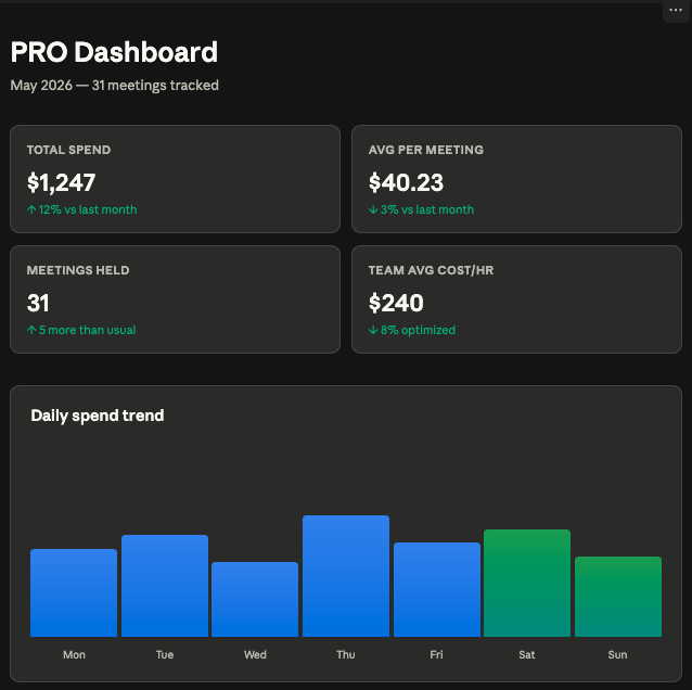 MeetingCost PRO gallery image