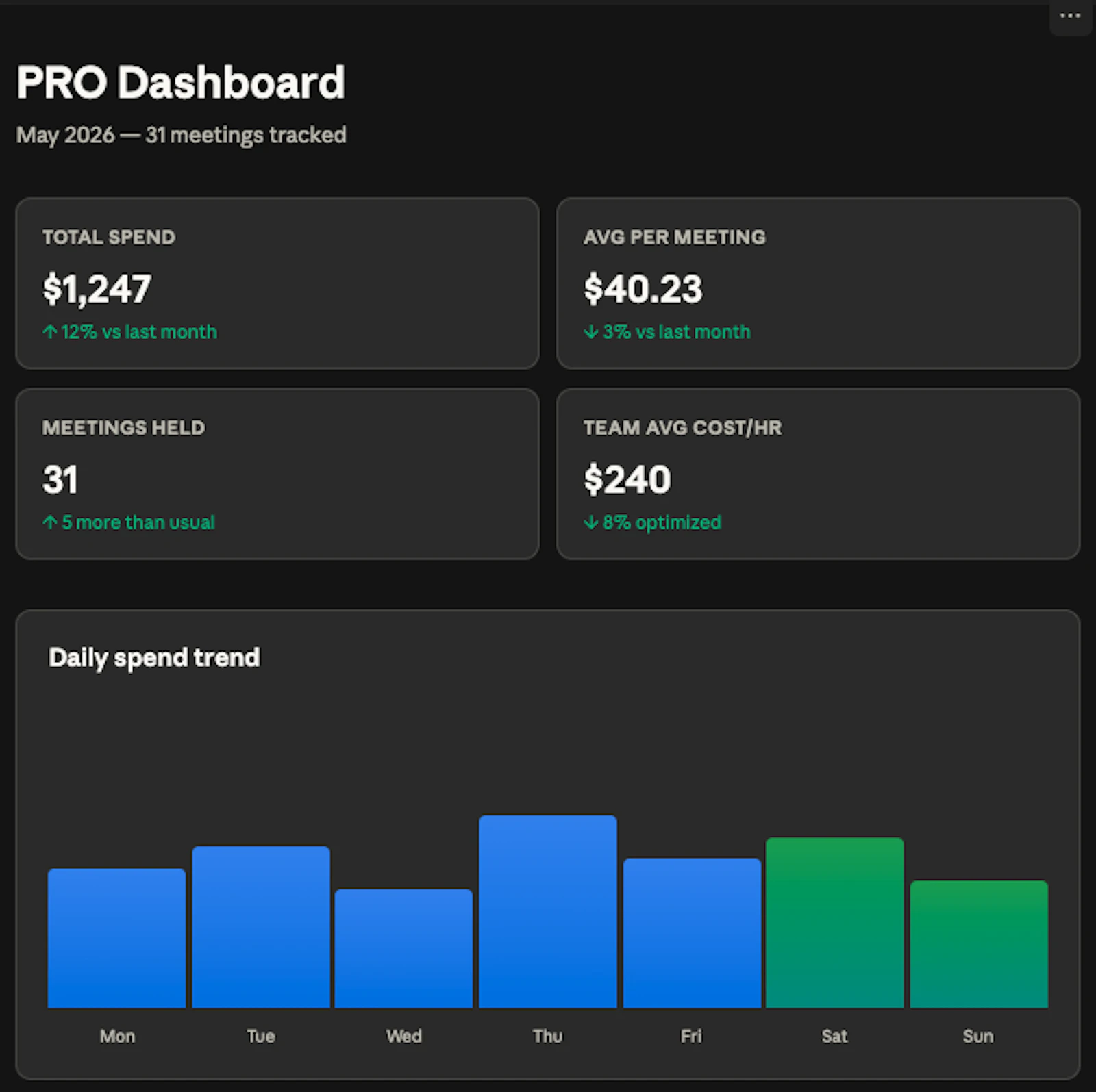 MeetingCost PRO screenshot 2