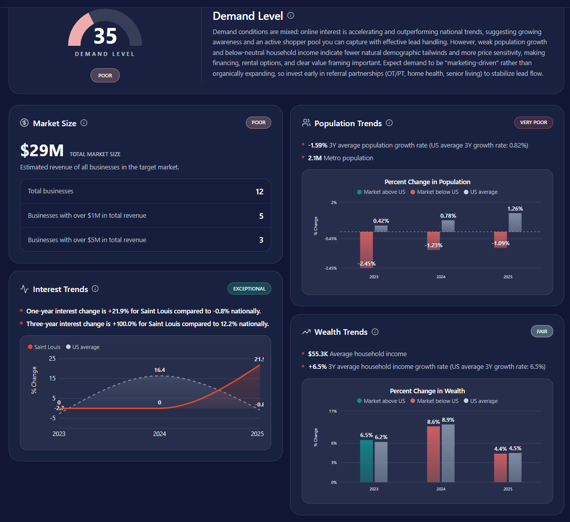 Evident Market Research gallery image