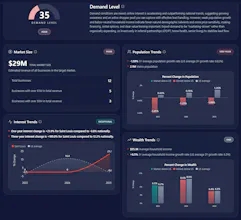 Evident Market Research gallery image