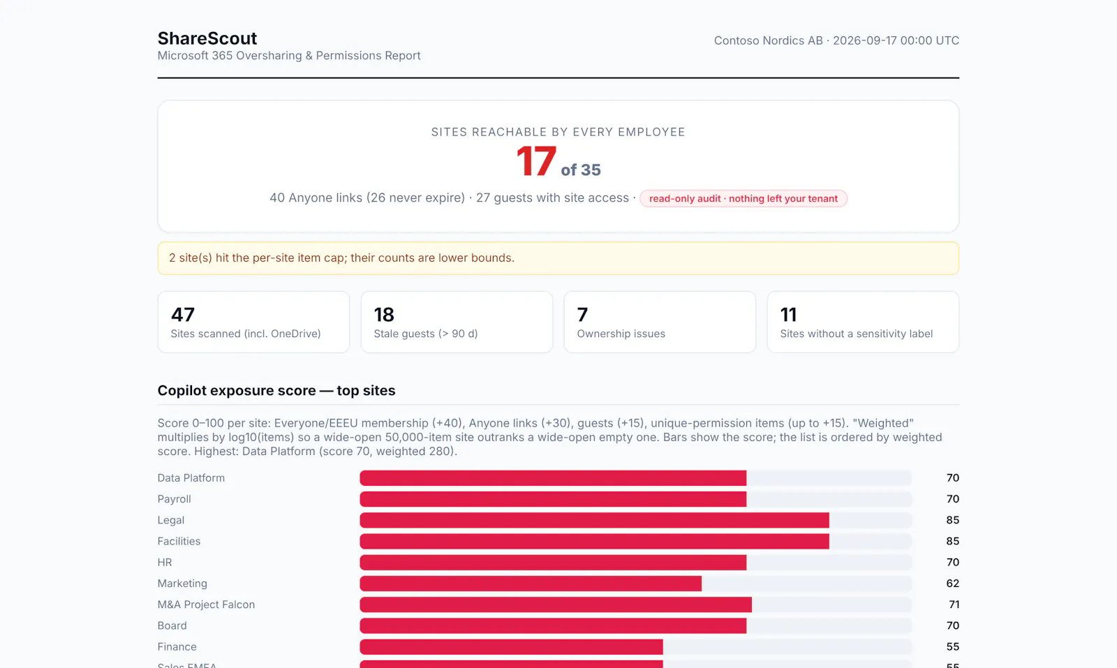 ShareScout screenshot 2