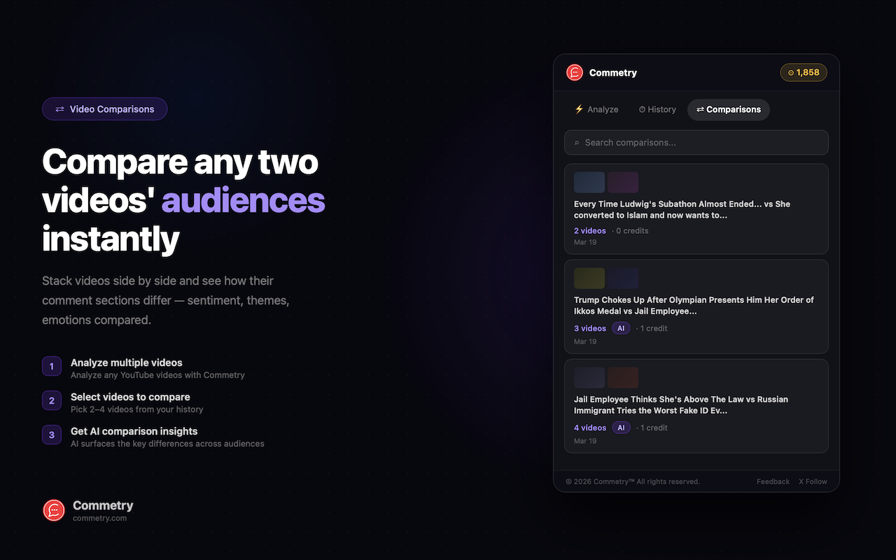  Commetry gallery image