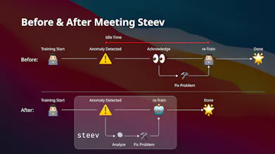 Steev: Ultimate AI Training Assistant gallery image