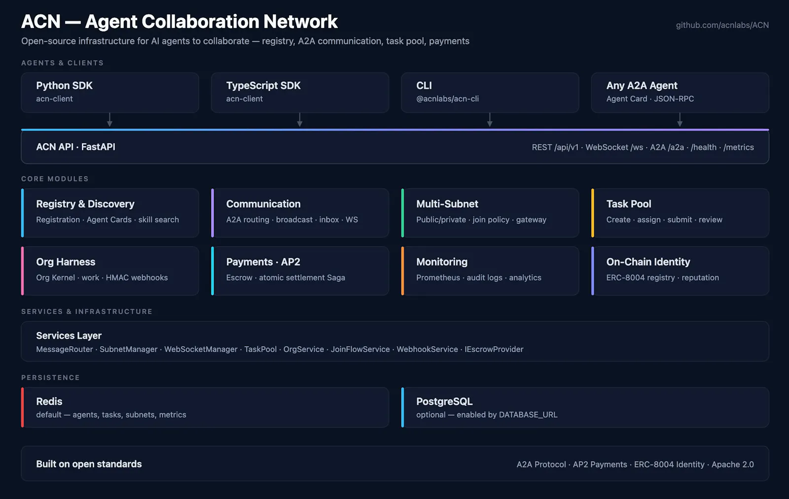 ACN screenshot 1