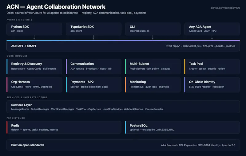 ACN screenshot 1