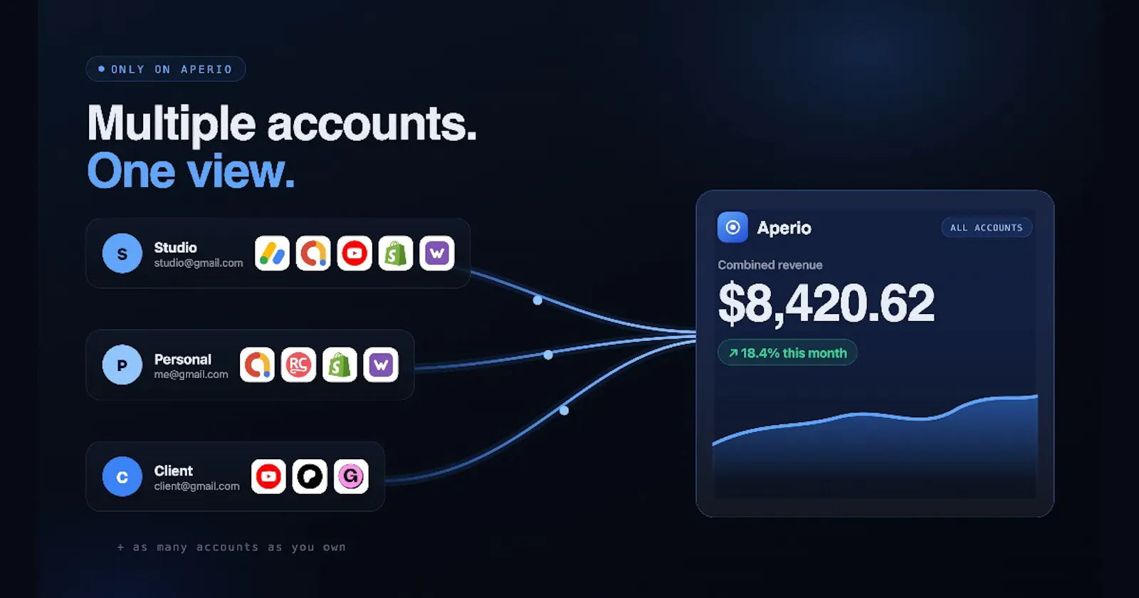 Aperio screenshot 2