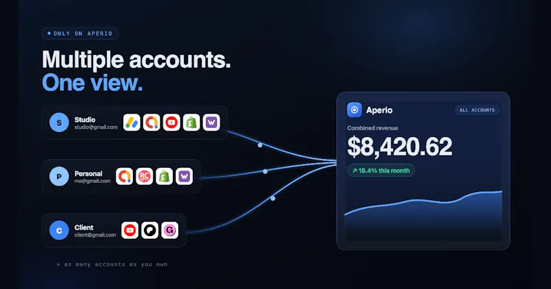 Aperio screenshot 2