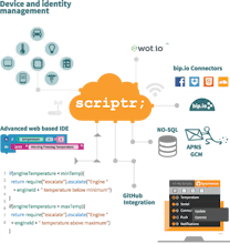 Scriptr gallery image