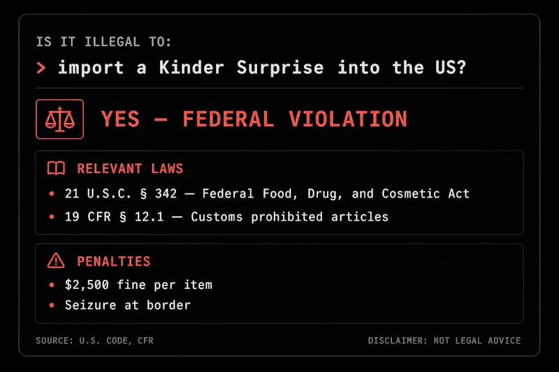 How Illegal Is It? screenshot 2