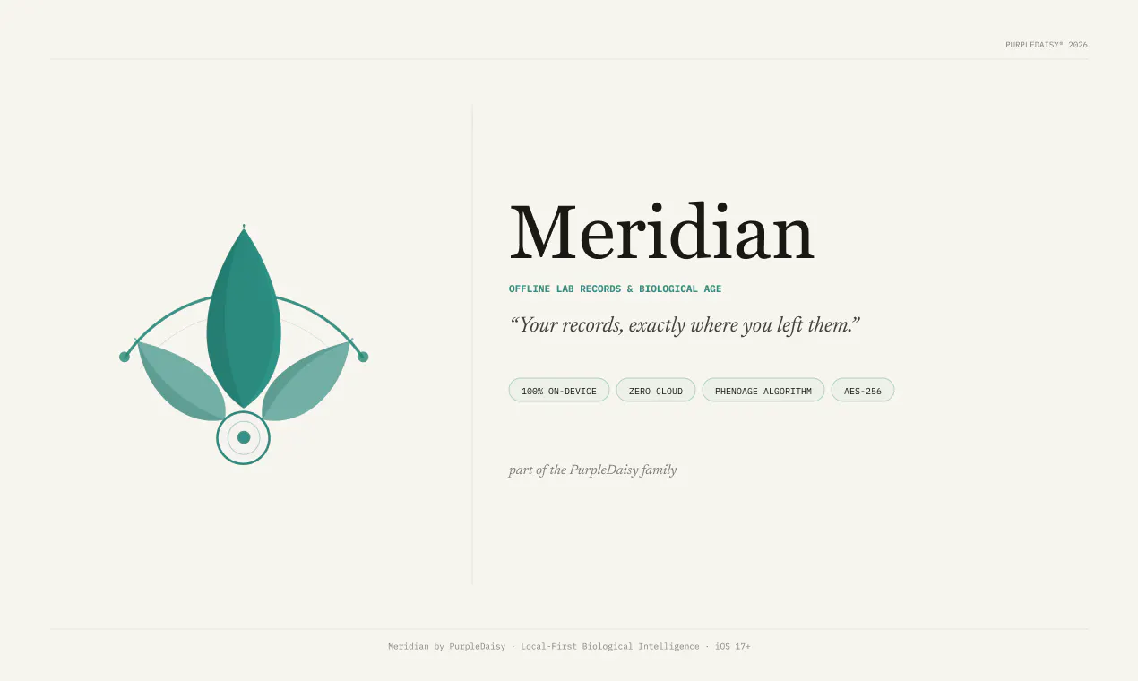 Meridian: My Lab Records Home gallery image