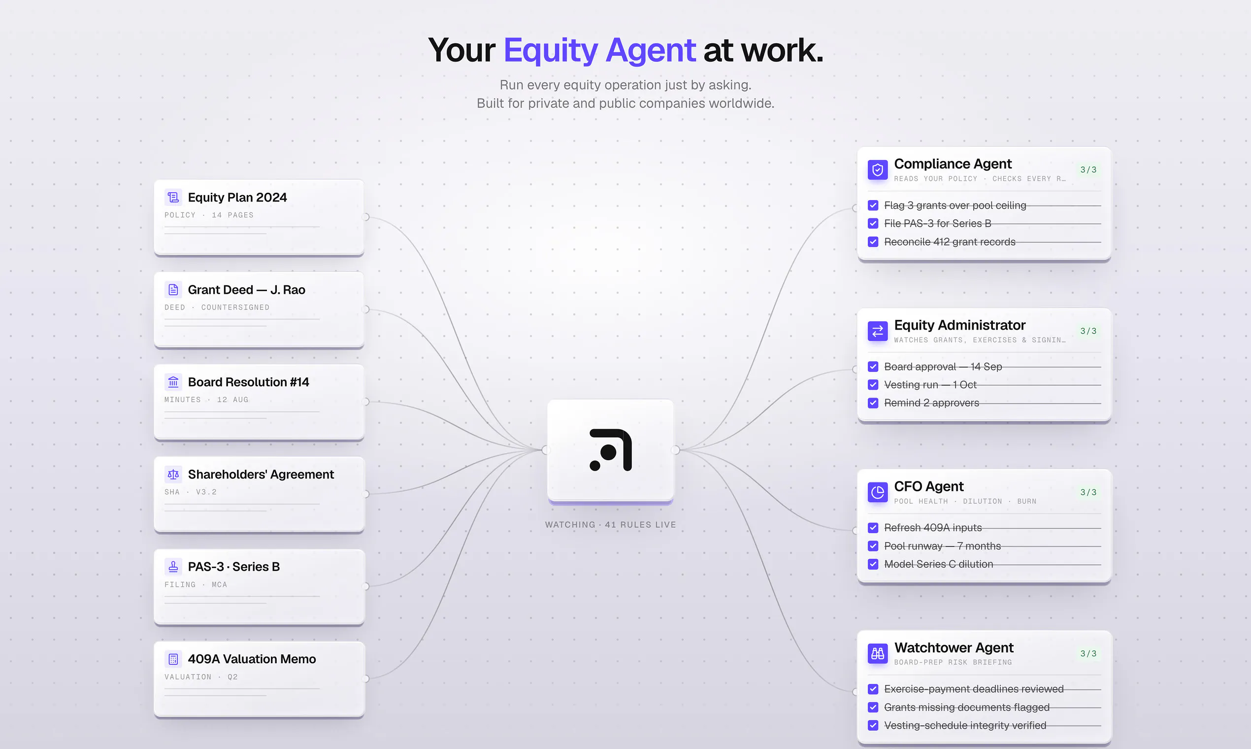 Equity Agent by EquityList gallery image