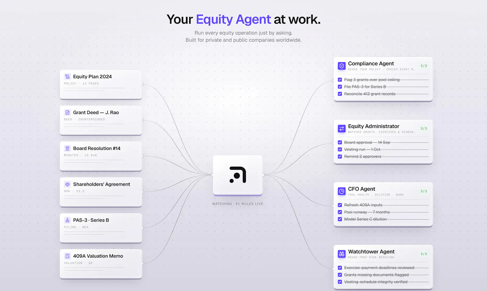 Equity Agent by EquityList screenshot 4