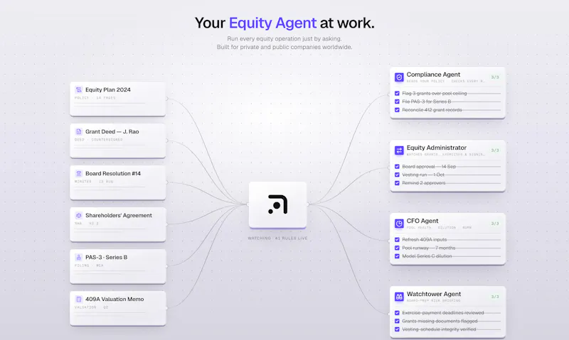 Equity Agent by EquityList screenshot 4
