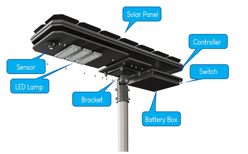 Solar Street Lights media 1