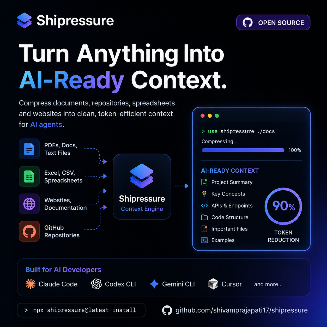 Shipressure gallery image
