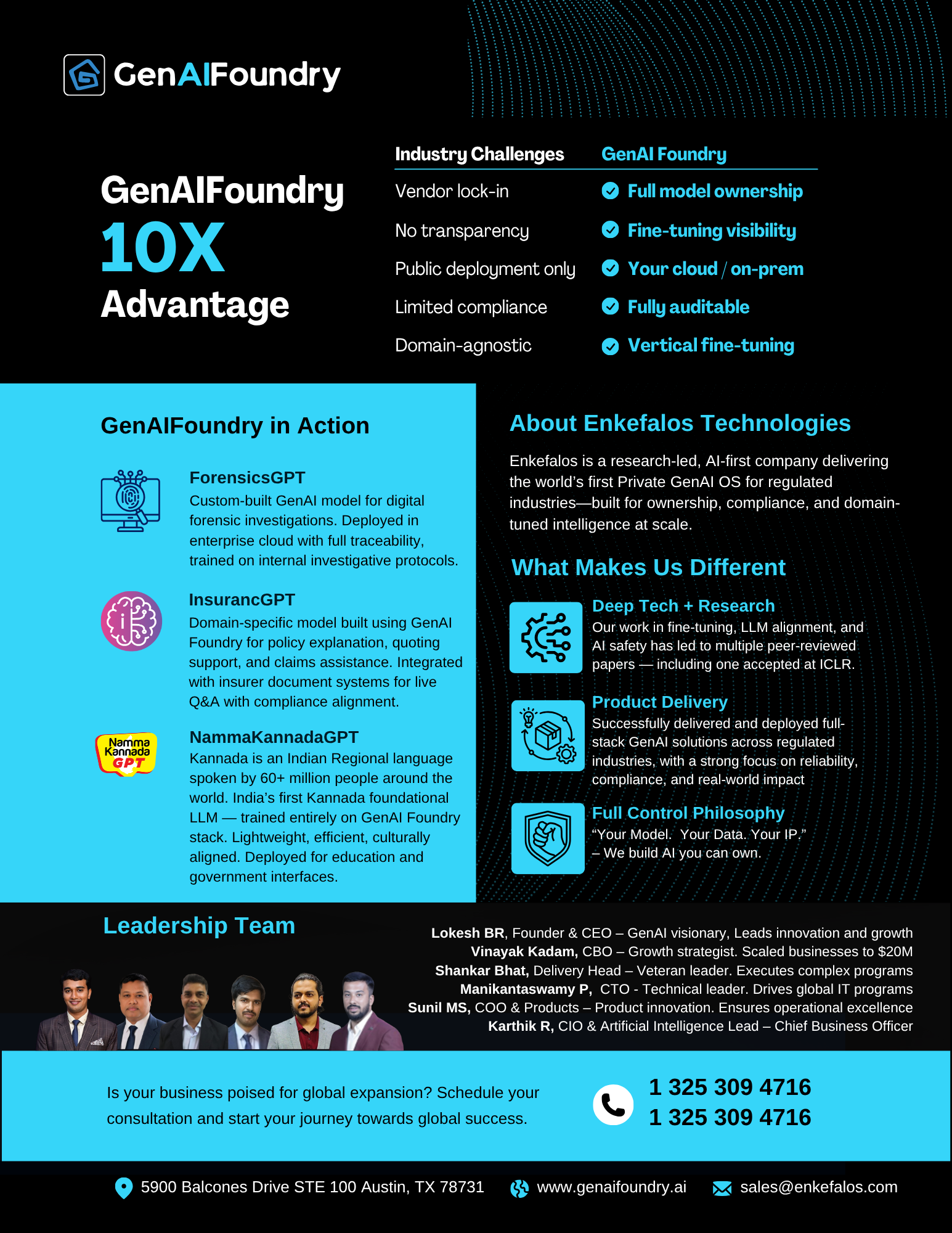 GenAI Foundry gallery image