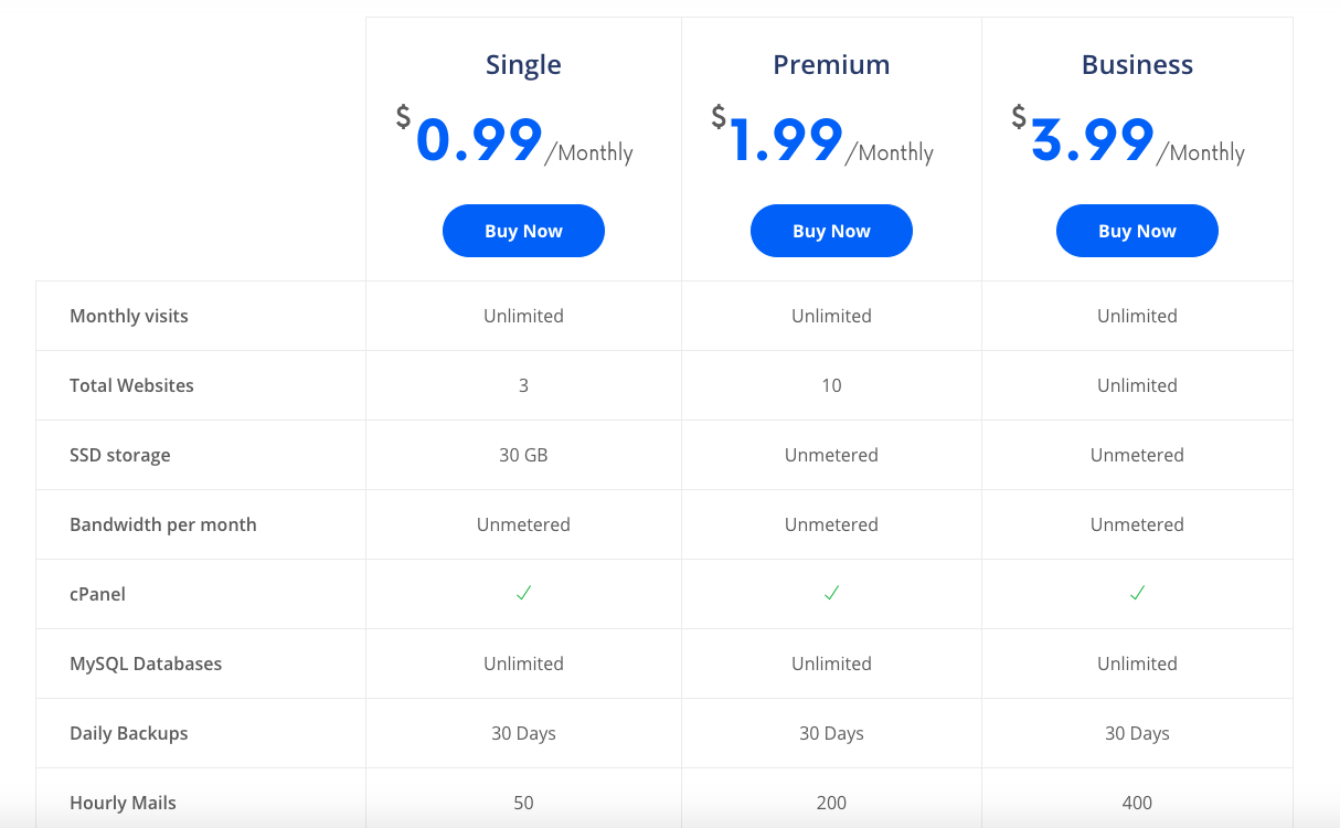 HostItBro Hosting - Cheap & Fast gallery image