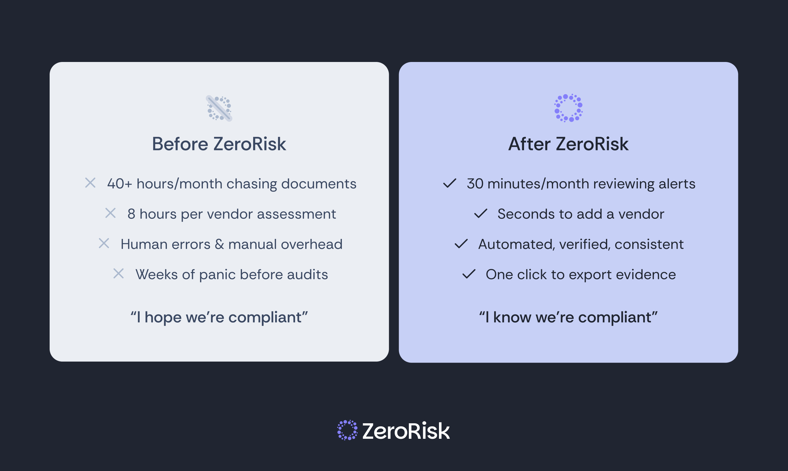 ZeroRisk Vendor Management gallery image
