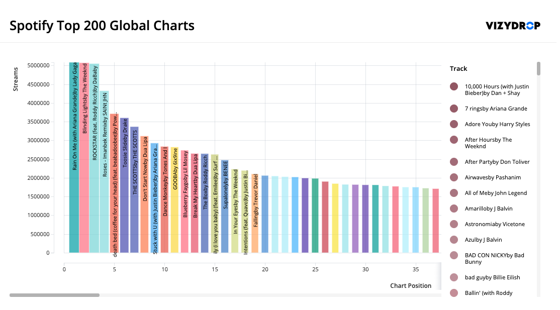 Spotify Charts Product Information, Latest Updates, and Reviews 2025 Product Hunt