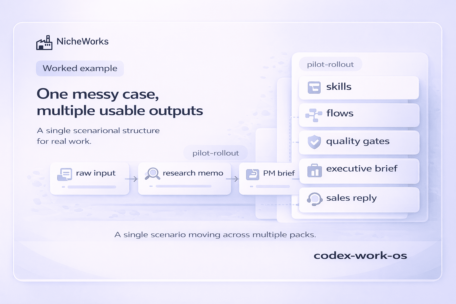 codex-work-os gallery image