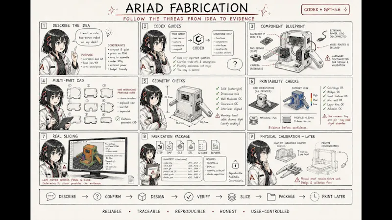 Ariad Fabrication screenshot 1 (video preview)