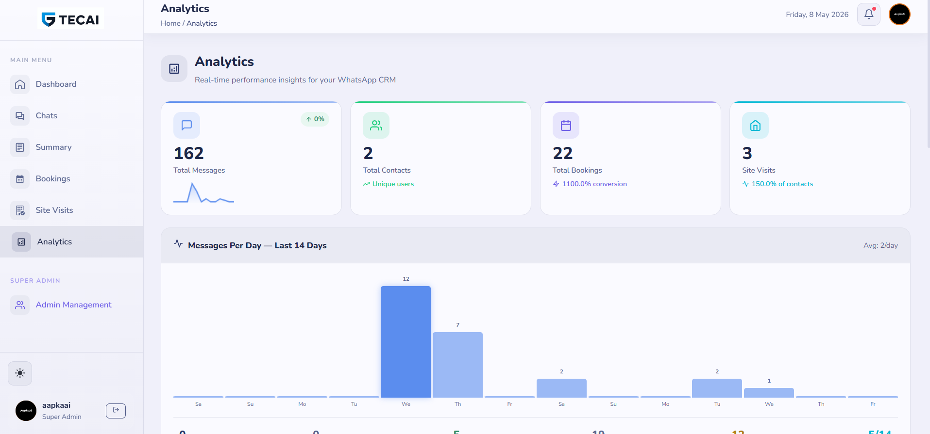 Whatsapp Automation gallery image