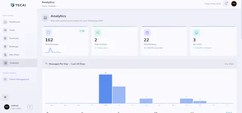 Whatsapp Automation gallery image