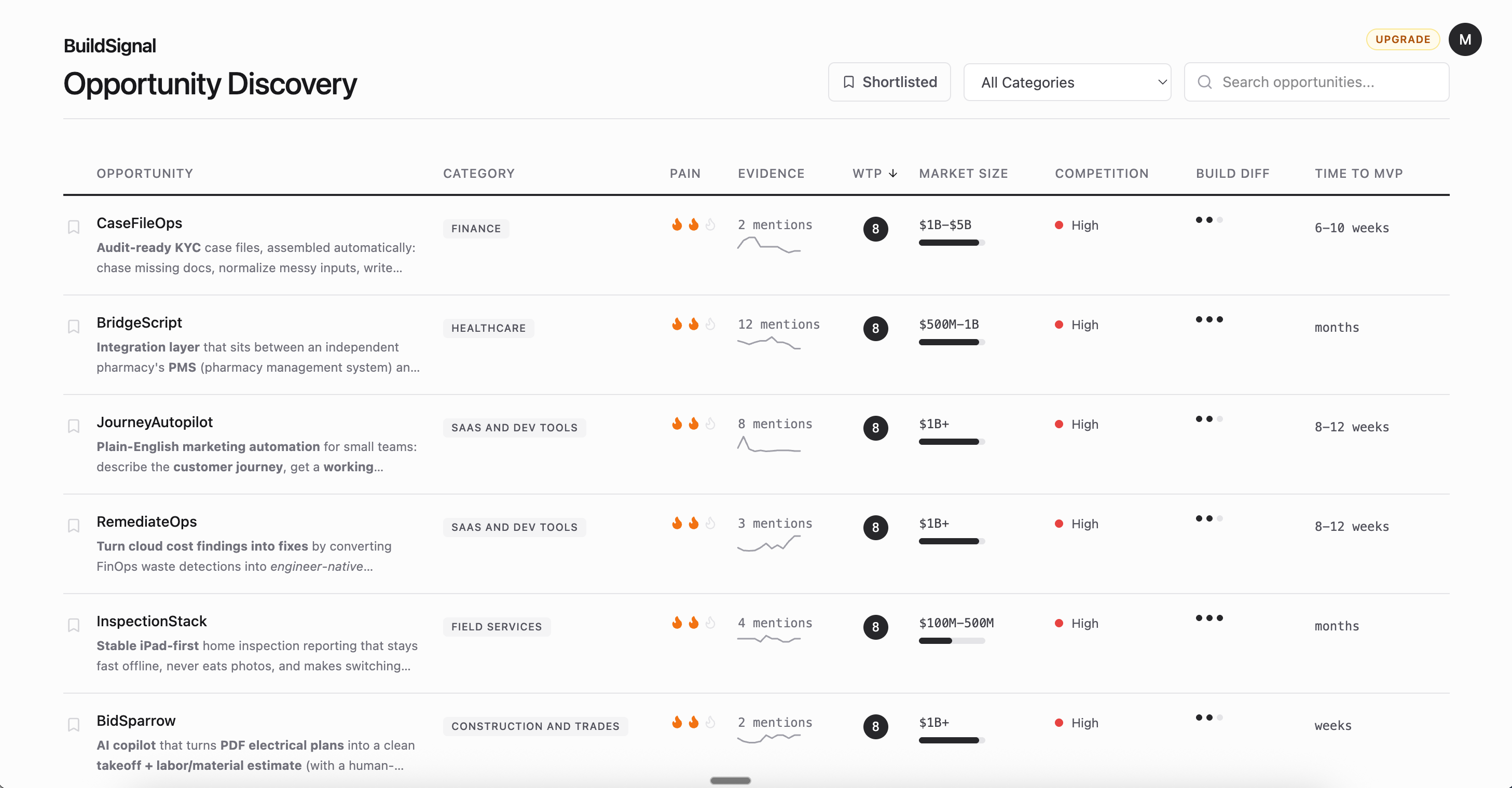 BuildSignal gallery image
