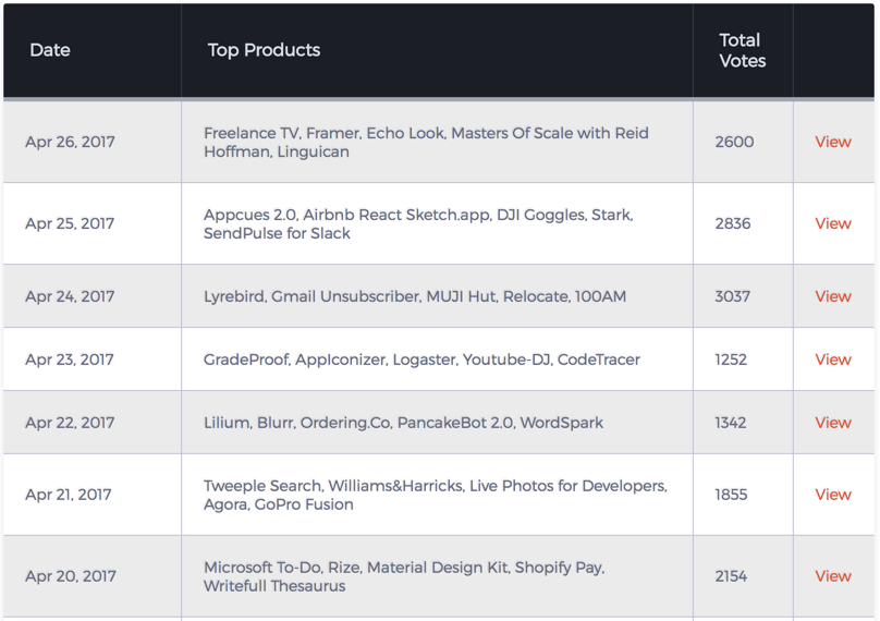 Top Hunts Daily gallery image